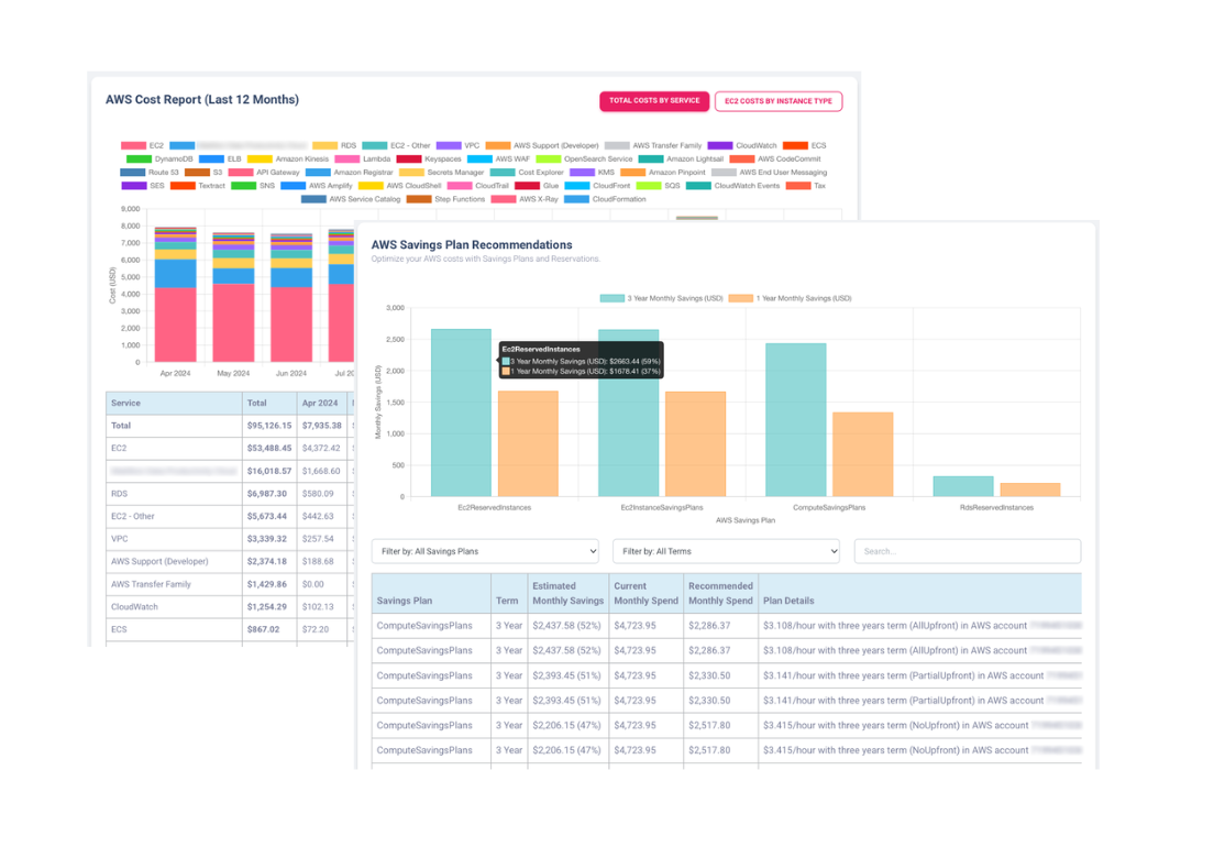 AWS Cost and Savings Plans