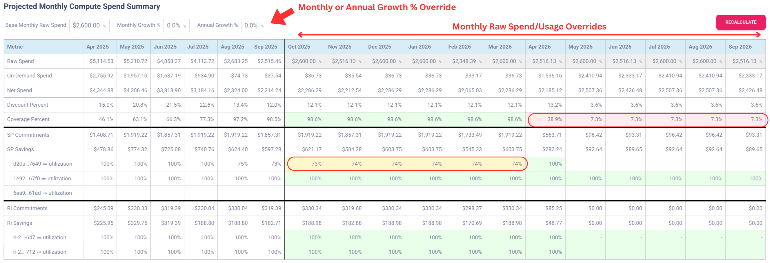 Projected Monthly Compute Spend table