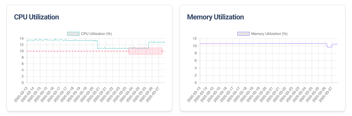 Monitoring Metrics
