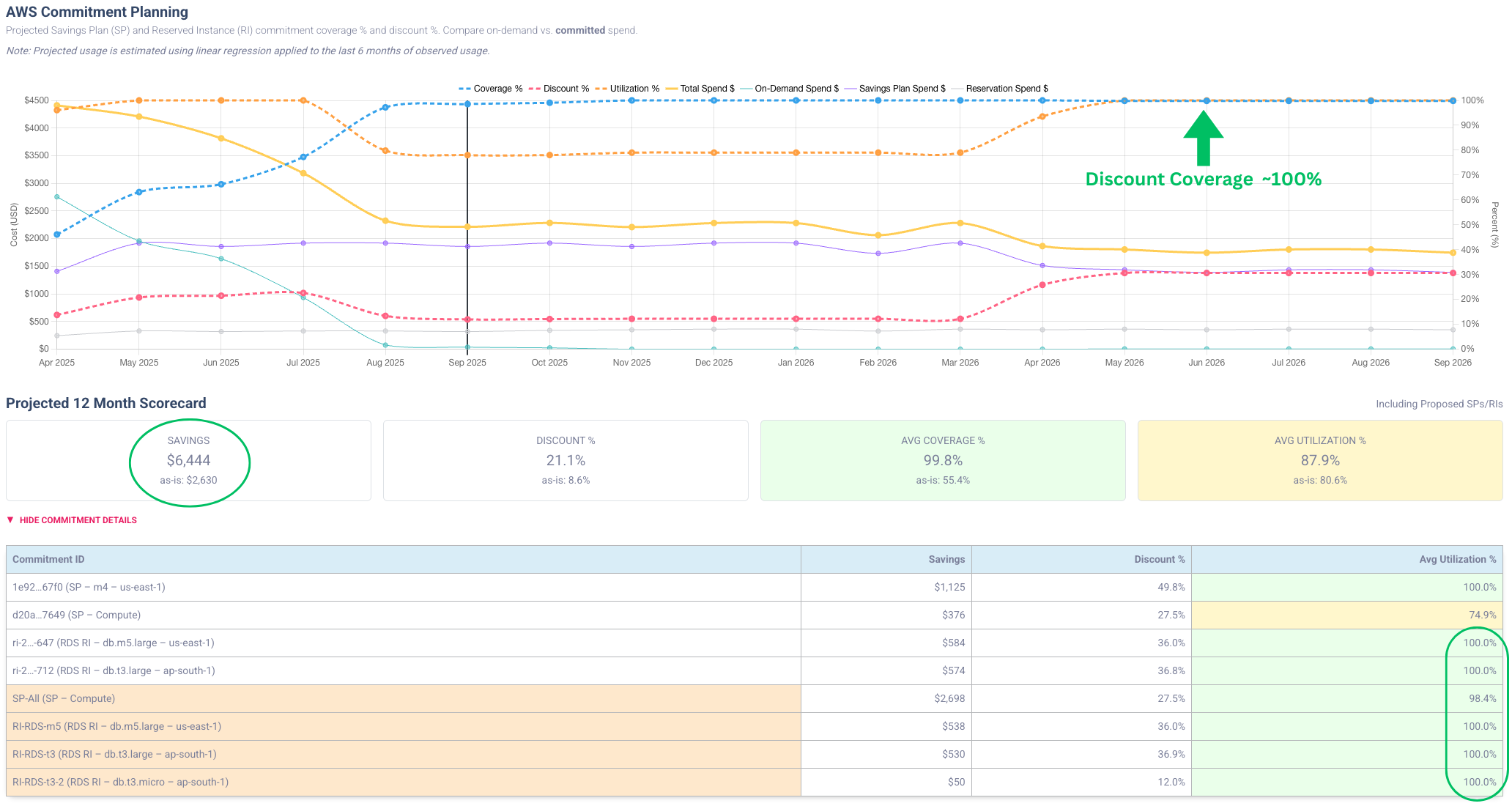 AWS Commitment Planning Example